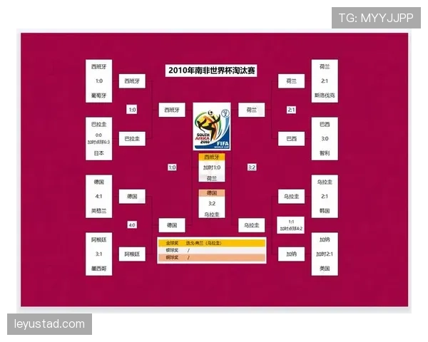 世界杯G组小组赛总结：两队晋级两队出局